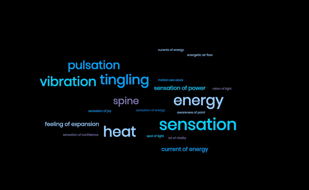 Word cloud about the sensation of prana